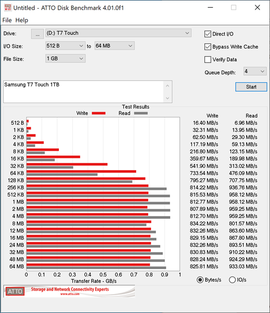 Новая статья: Обзор внешнего SSD-накопителя Samsung T7 Touch: немного быстрее, гораздо удобнее