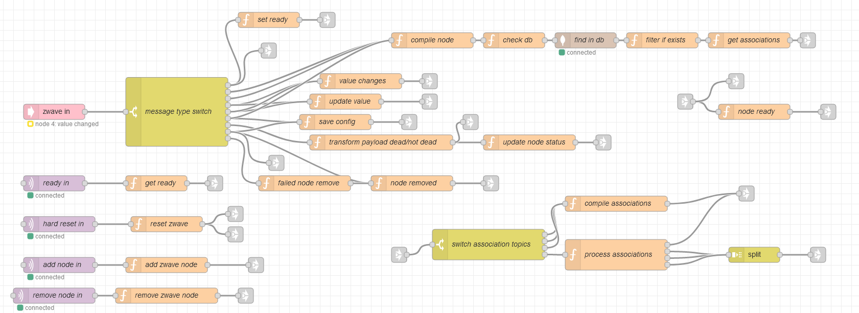 Nodered