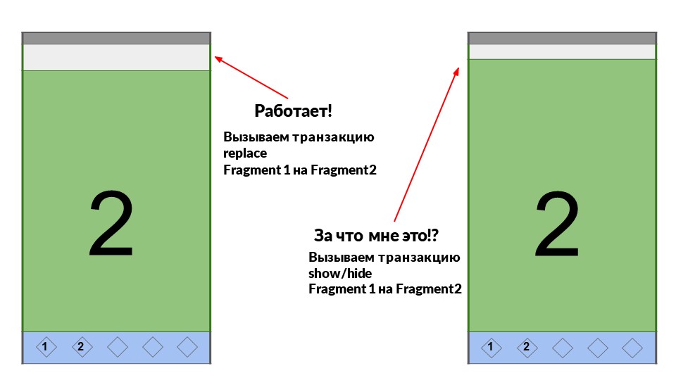 Android insets: разбираемся со страхами и готовимся к Android Q - 10