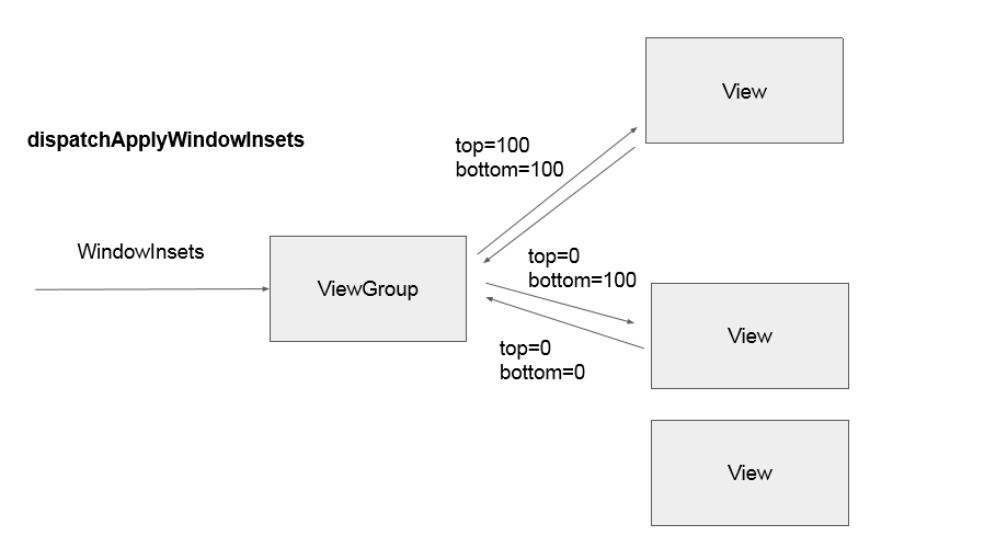 Android insets: разбираемся со страхами и готовимся к Android Q - 22