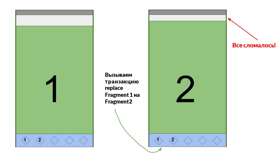 Android insets: разбираемся со страхами и готовимся к Android Q - 9