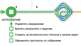 Чеклисты заменяют регламенты? - 3