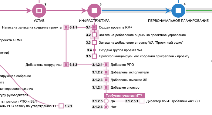 Чеклисты заменяют регламенты? - 5