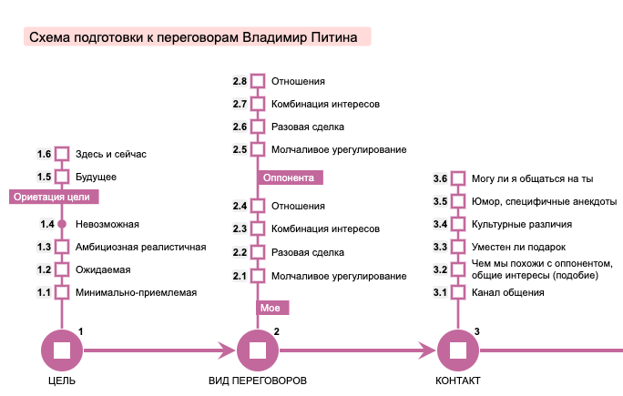 Чеклисты заменяют регламенты? - 6