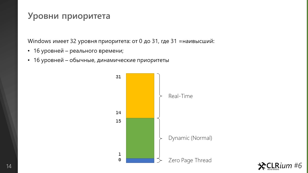 Планирование потоков в Windows. Часть 1 из 4 - 1