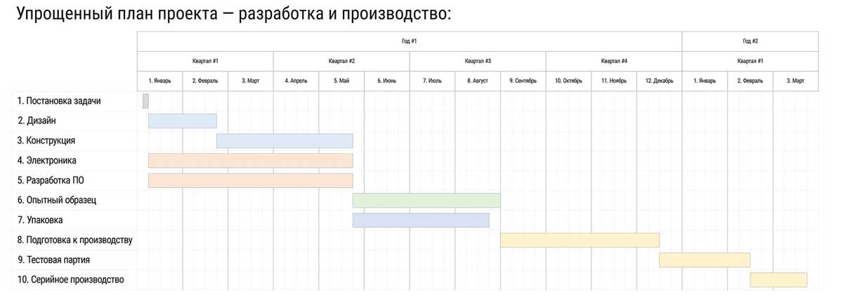 Российское приборостроение: вертели мы ваш дизайн на пальцах - 19