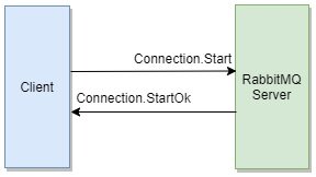 rabbitmq_2