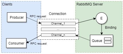 rabbitmq_3