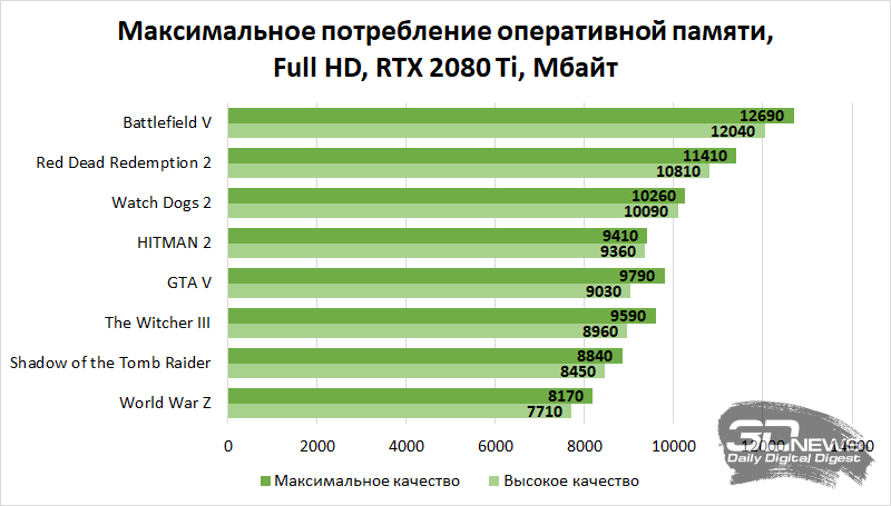 Xr сколько оперативной памяти. Сколько нужно ОЗУ для игр. Сколько оперативной памяти нужно смартфону в 2023 году. Сколько нужно памяти для игрового компьютера. Скольок нужно оператвно память для игр на телефоне.