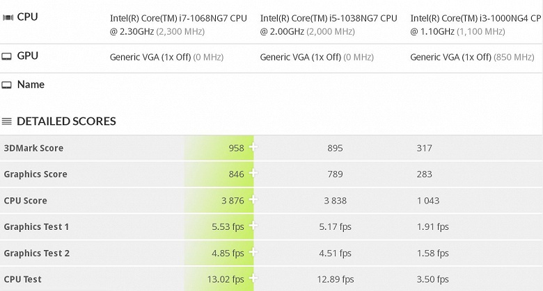 Обновлённый MacBook Air будет вчетверо медленнее обновлённого MacBook Pro 13