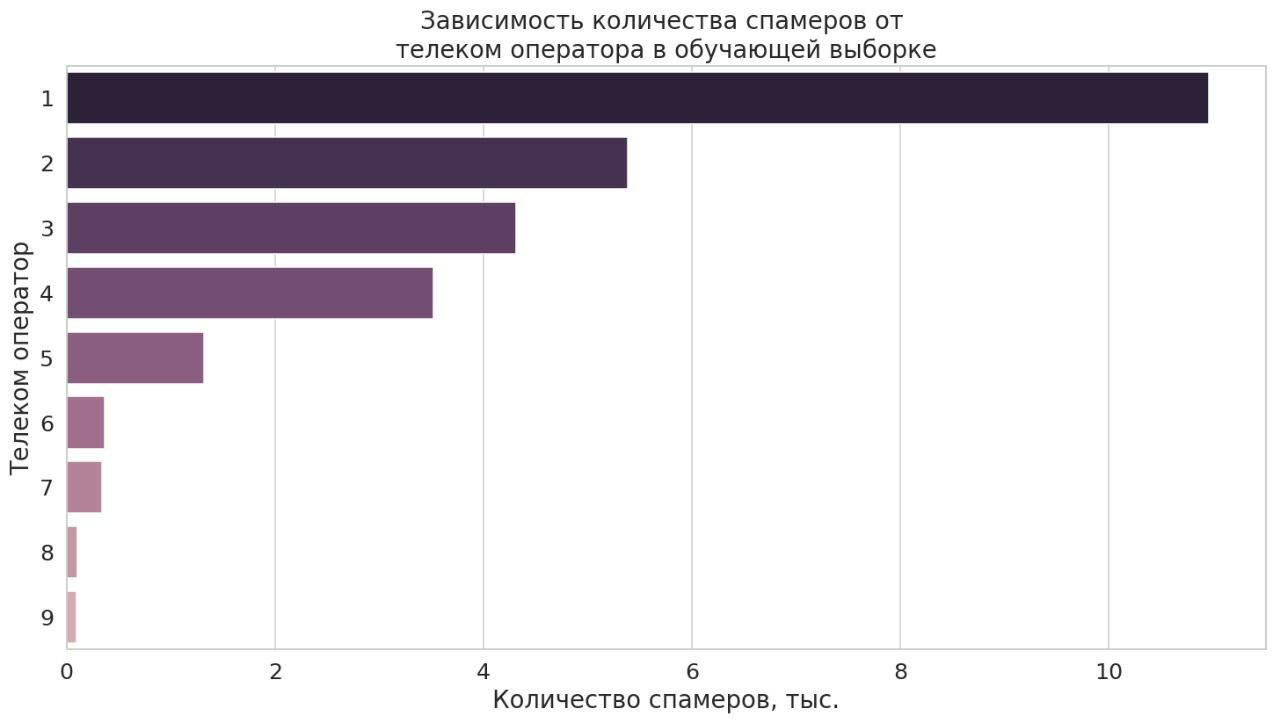 Спам, спам, спам… - 3