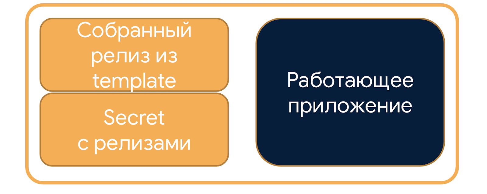 Устройство Helm и его подводные камни - 13