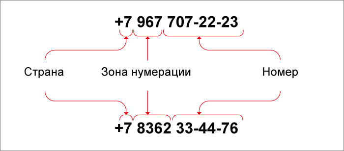 Как определить оператора и регион по номеру телефона - 2