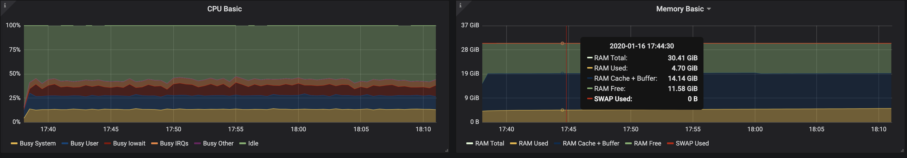 Определяем подходящий размер для кластера Kafka в Kubernetes - 13