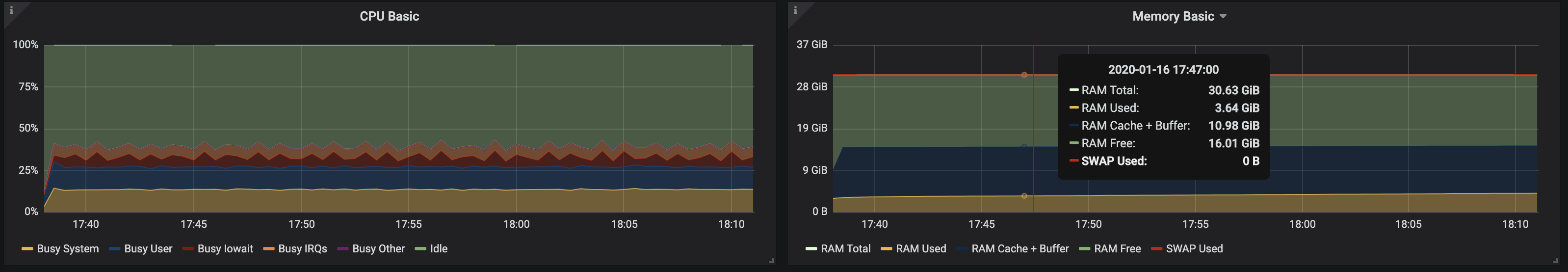 Определяем подходящий размер для кластера Kafka в Kubernetes - 14