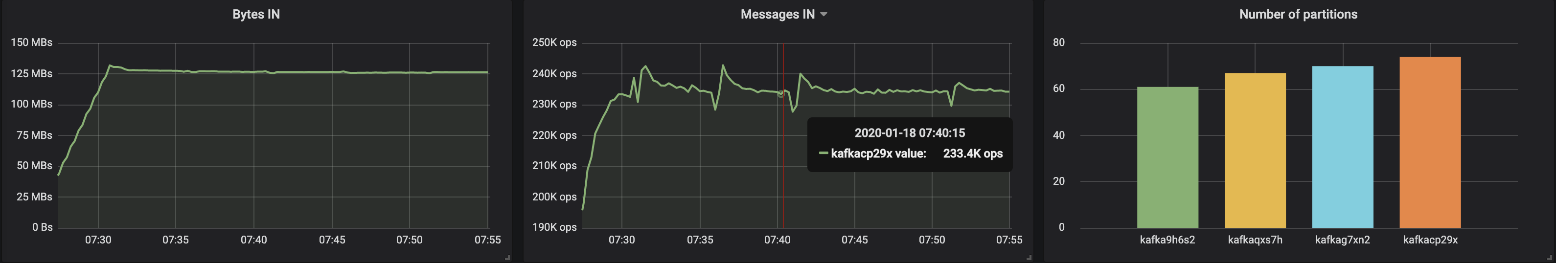 Определяем подходящий размер для кластера Kafka в Kubernetes - 19