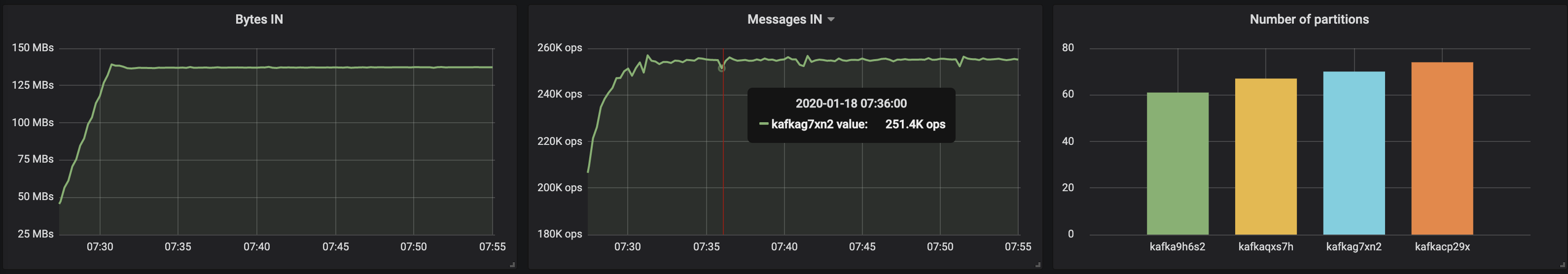 Определяем подходящий размер для кластера Kafka в Kubernetes - 20