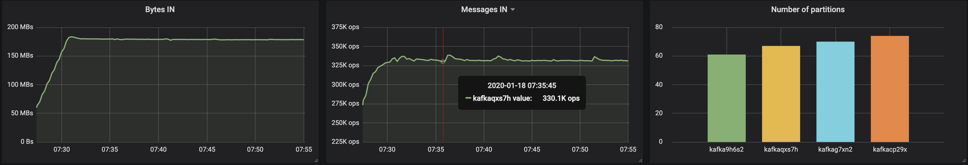 Определяем подходящий размер для кластера Kafka в Kubernetes - 21