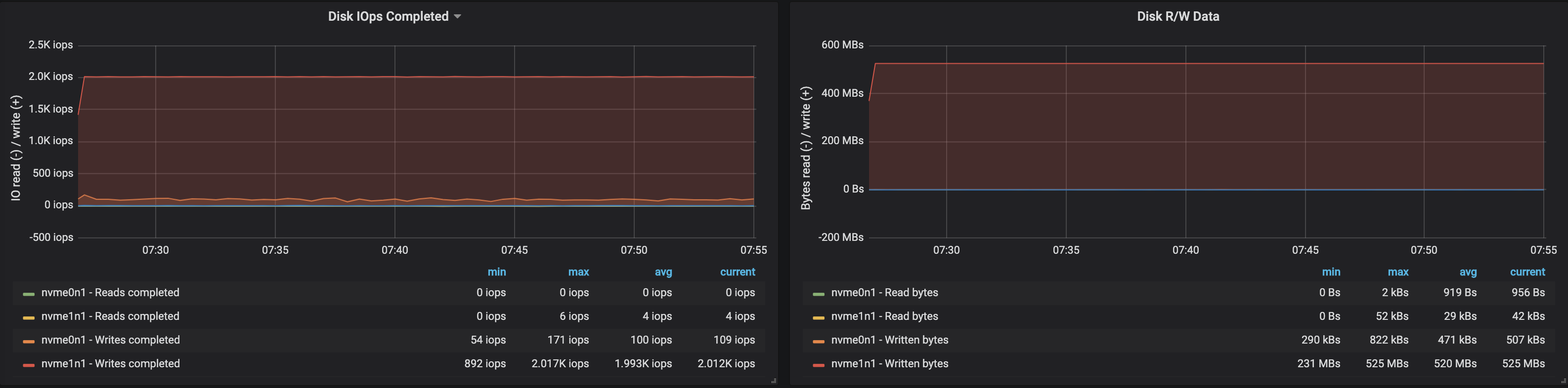 Определяем подходящий размер для кластера Kafka в Kubernetes - 28