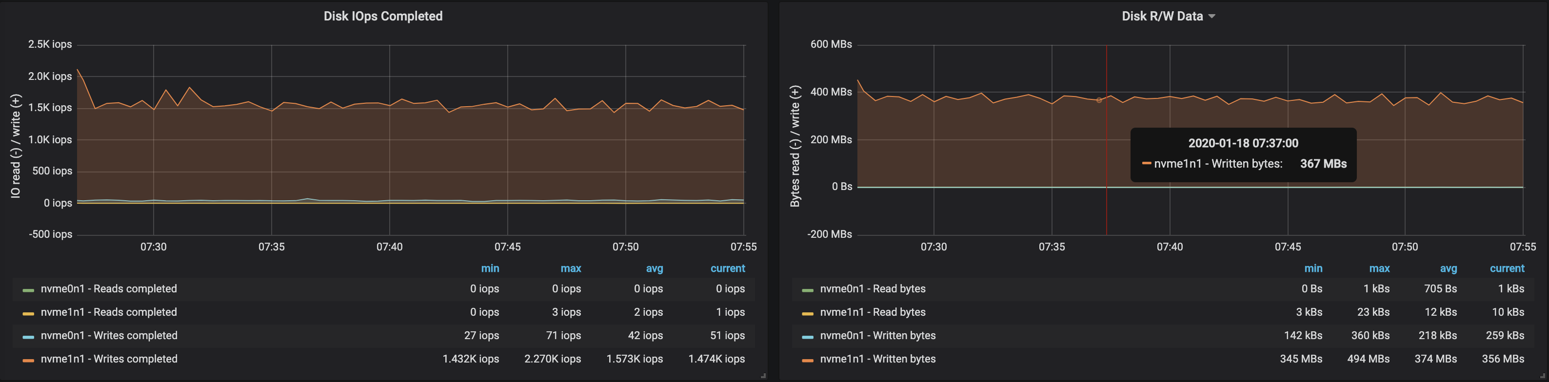 Определяем подходящий размер для кластера Kafka в Kubernetes - 29