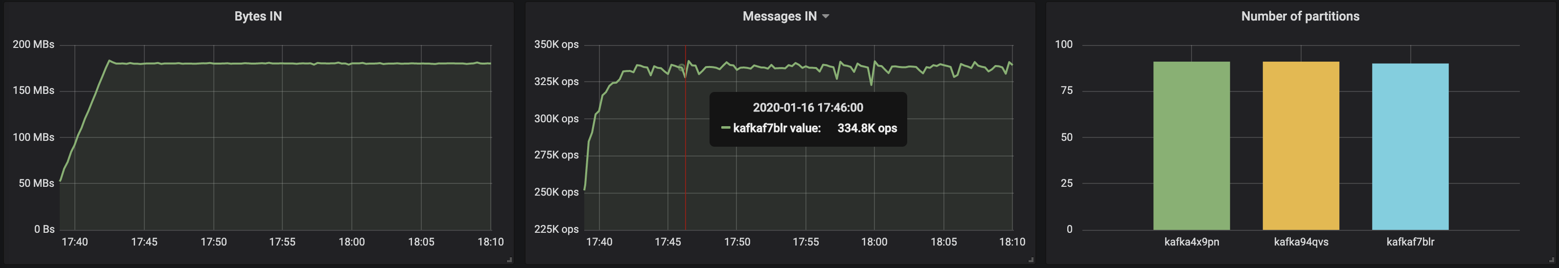 Определяем подходящий размер для кластера Kafka в Kubernetes - 4