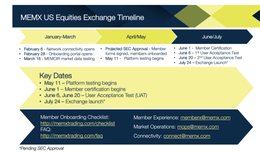 В США появится лоукост-биржа Members Exchange - 2