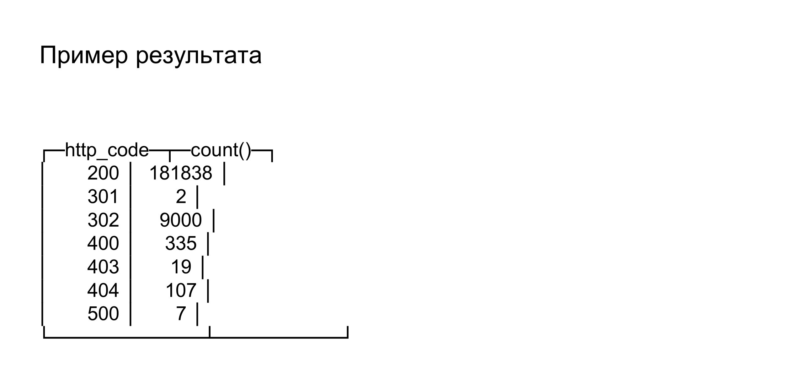 Логирование и трассировка запросов — лучшие практики. Доклад Яндекса - 19