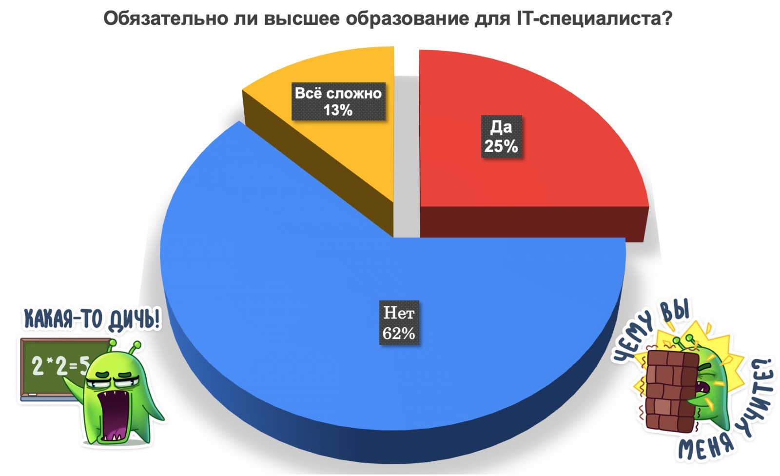 Обязательно ли высшее образование в IT? - 3