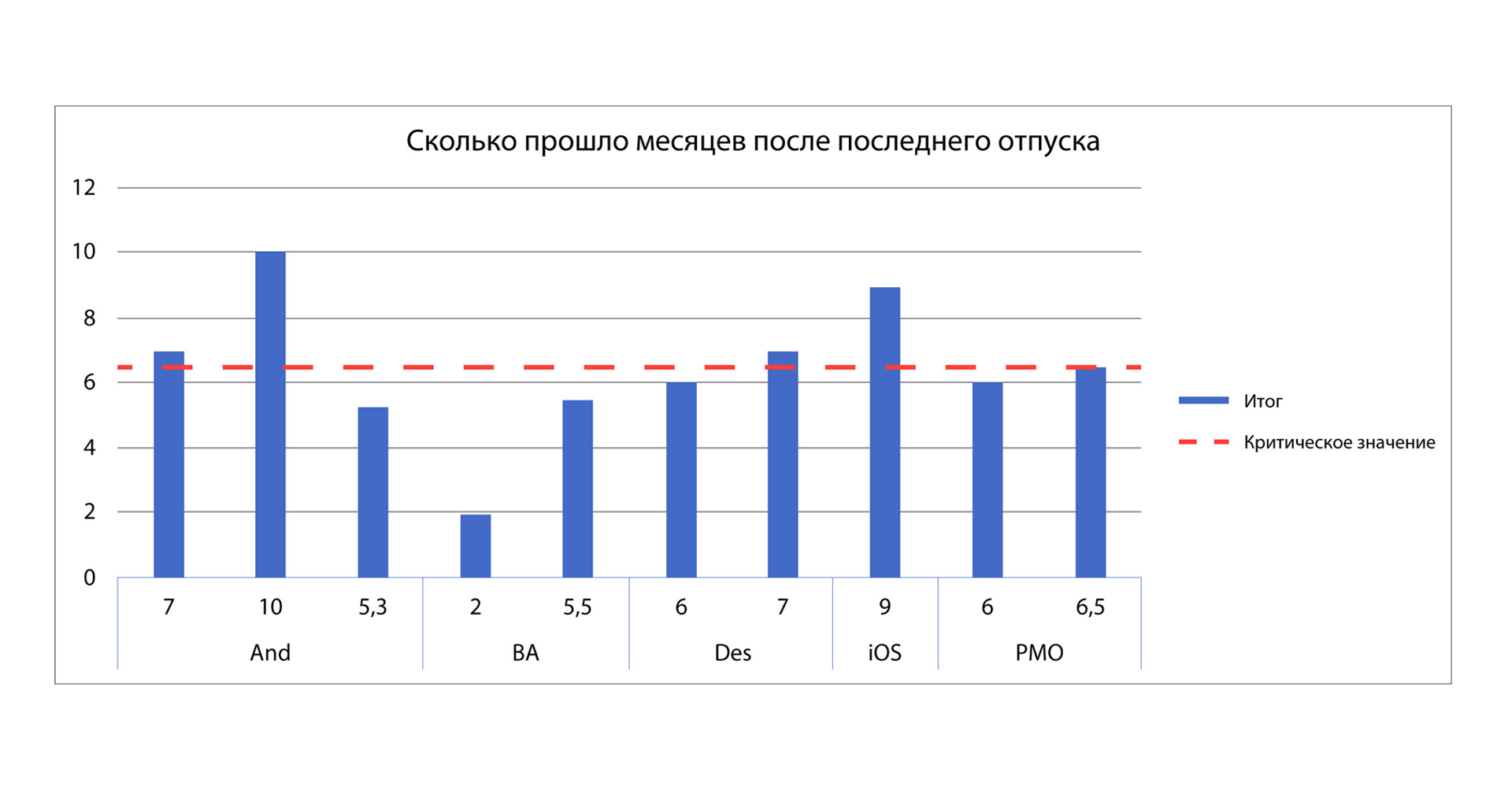 Что мы узнали о сотрудниках, когда начали использовать аналитику в HR - 10