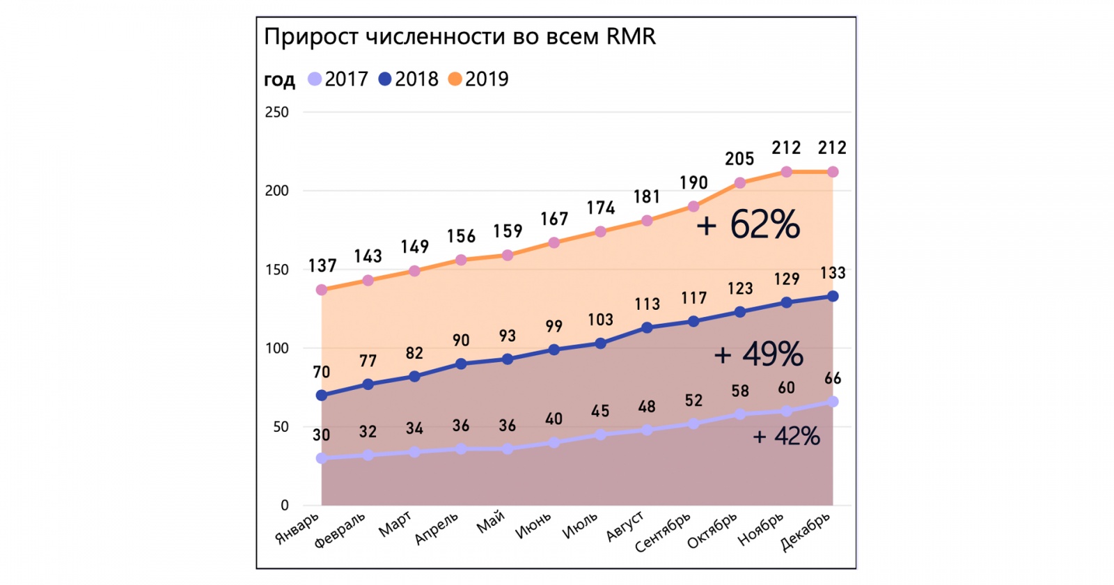 Что мы узнали о сотрудниках, когда начали использовать аналитику в HR - 2