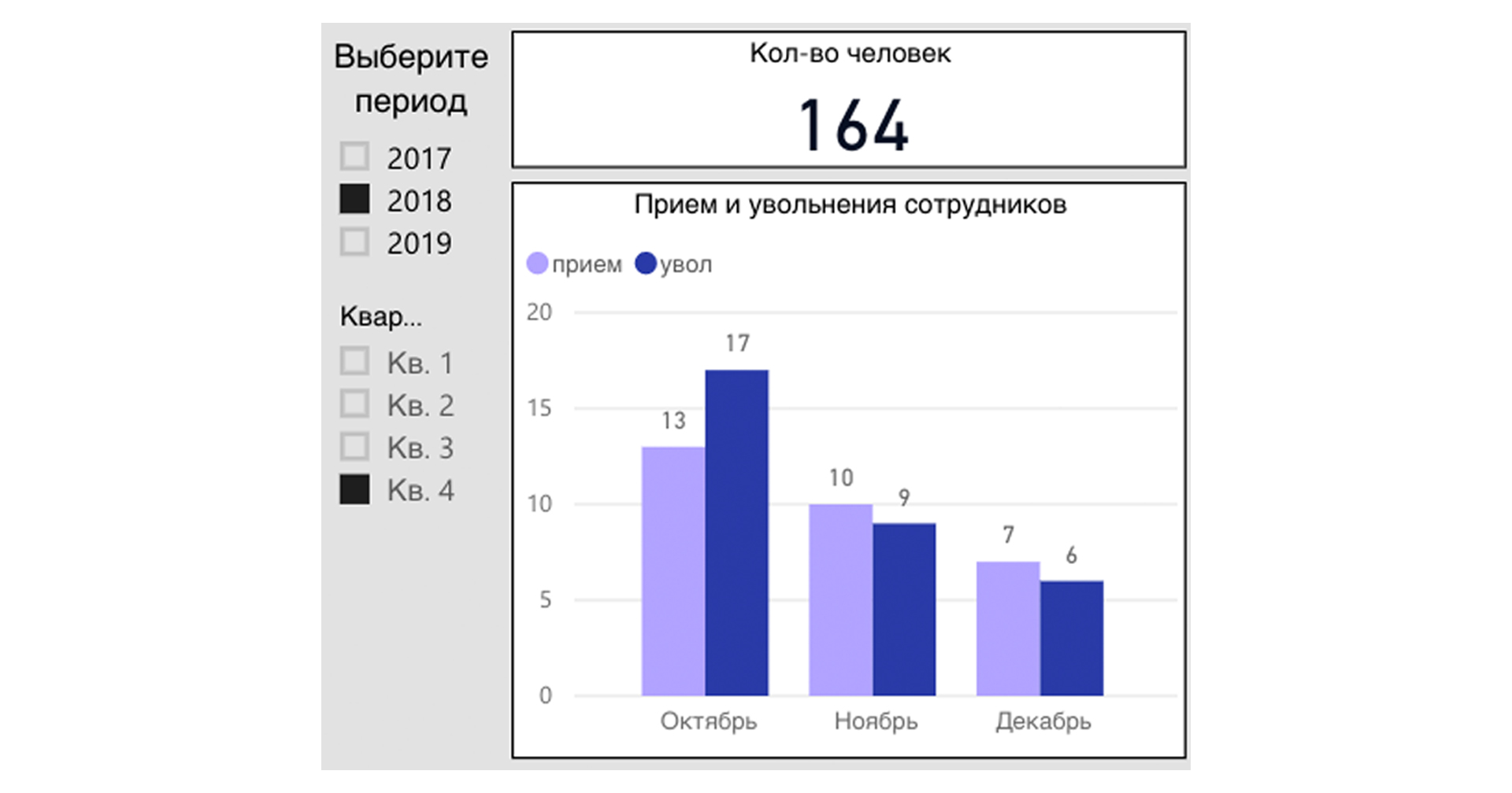 Что мы узнали о сотрудниках, когда начали использовать аналитику в HR - 3