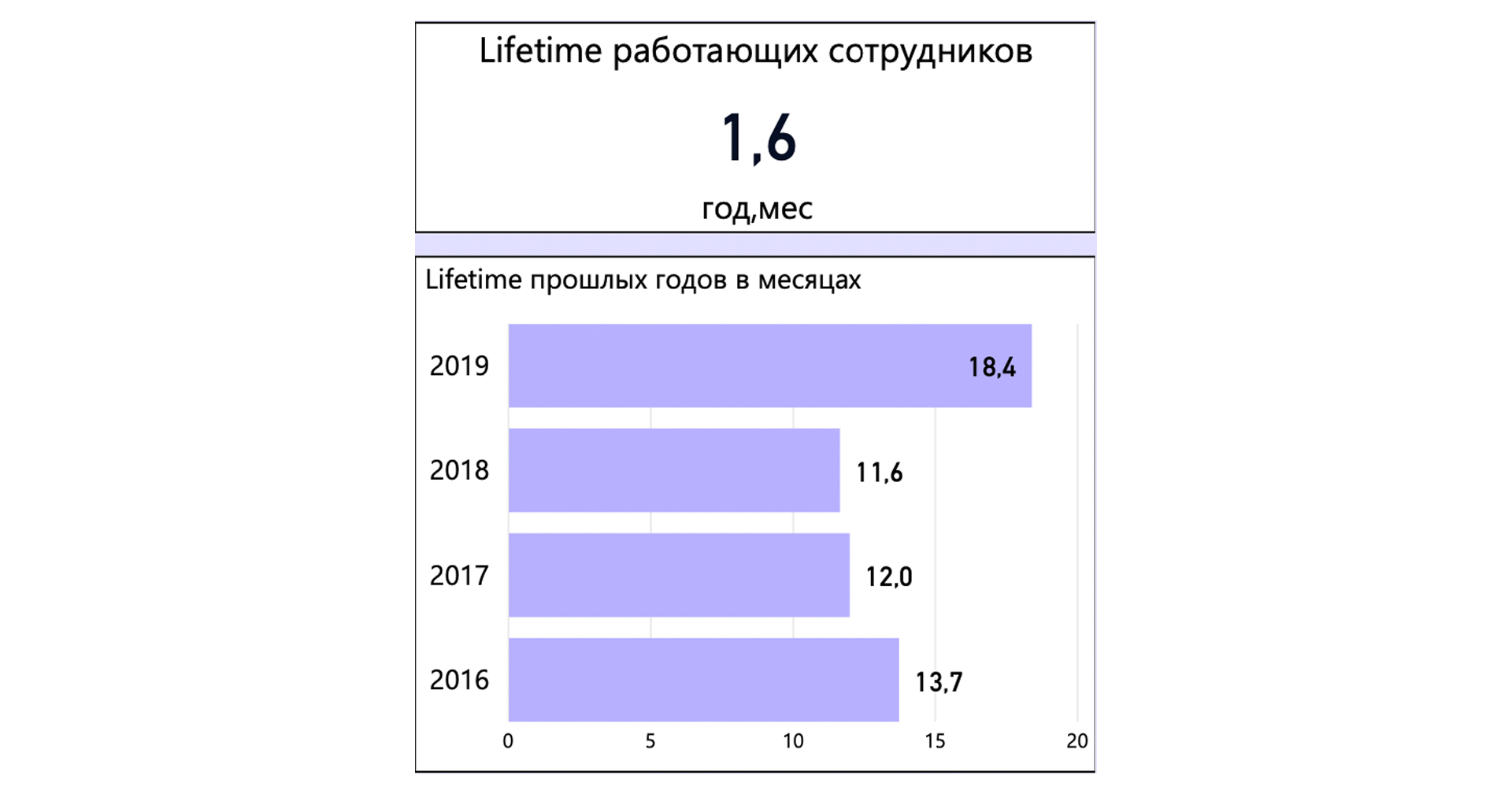 Что мы узнали о сотрудниках, когда начали использовать аналитику в HR - 5