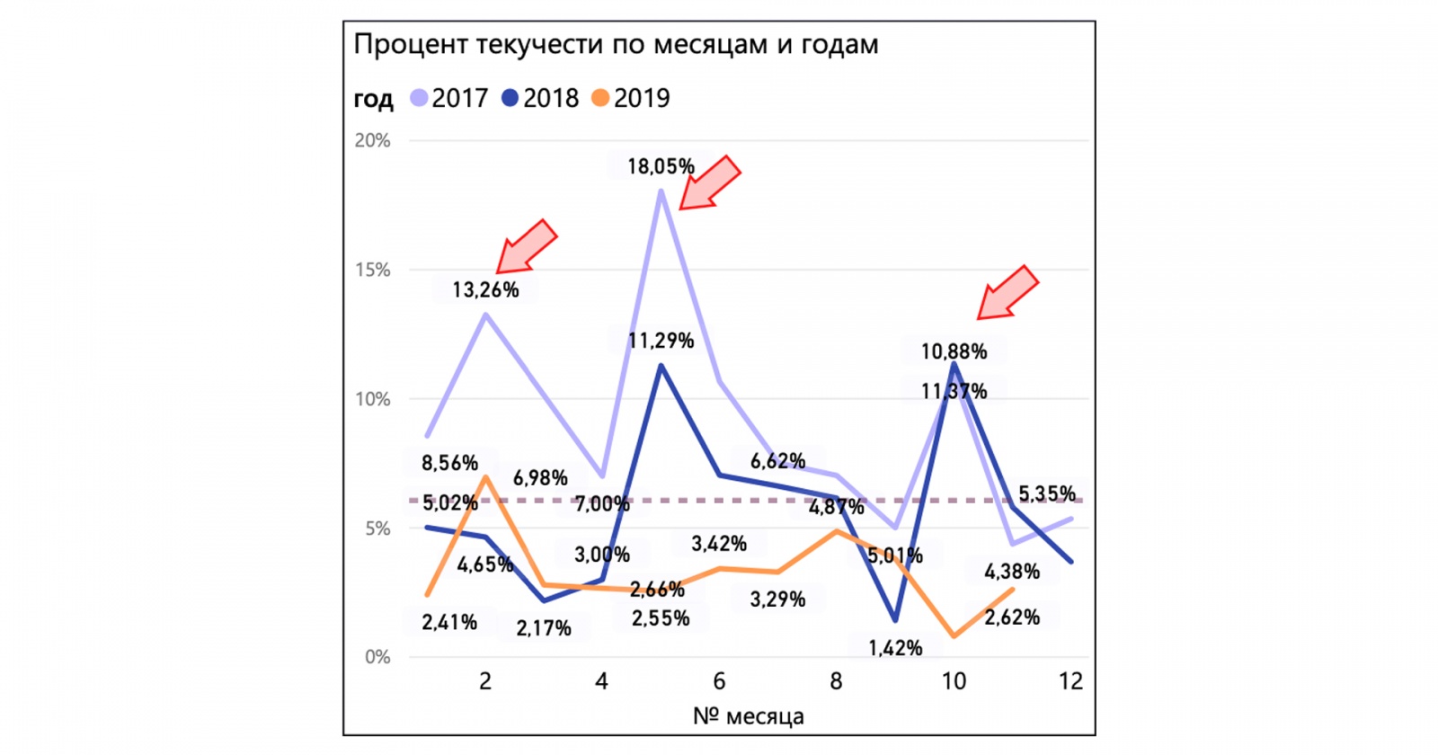 Что мы узнали о сотрудниках, когда начали использовать аналитику в HR - 6