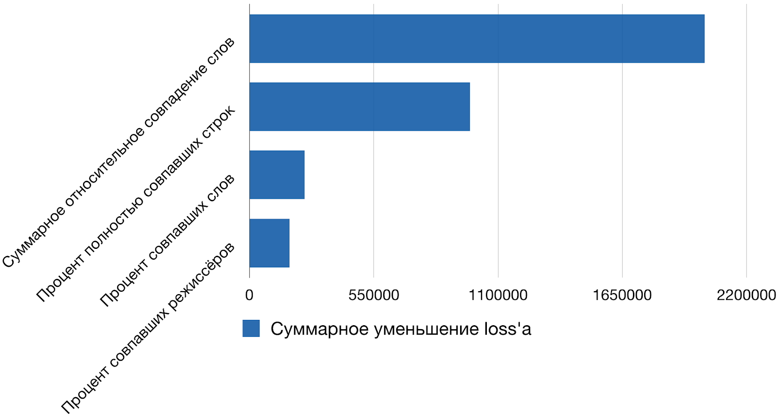 Геоданные из нескольких источников что это за программа на андроид