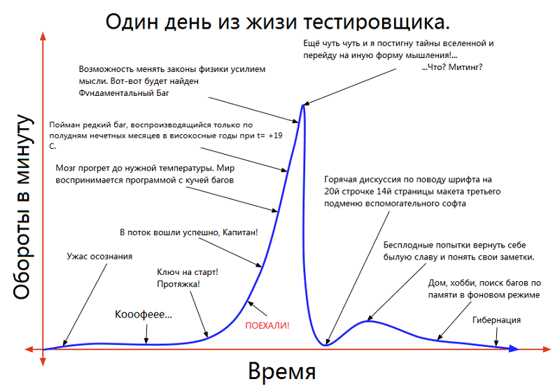 Профессия: тестировщик - 7