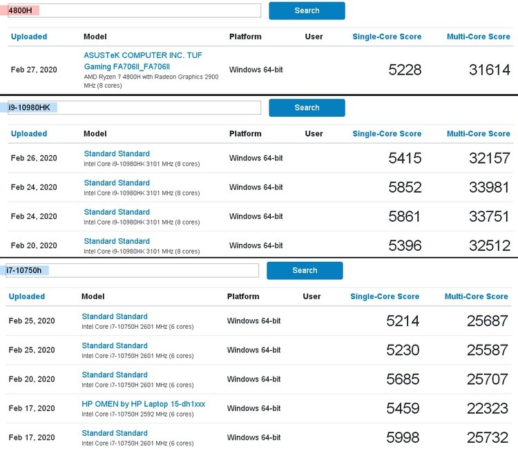 AMD Ryzen 7 4800H неплохо показал себя на фоне чипов Comet Lake-H в Geekbench