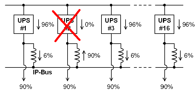 Как построить ЦОД Tier IV по схеме N + 1 - 3