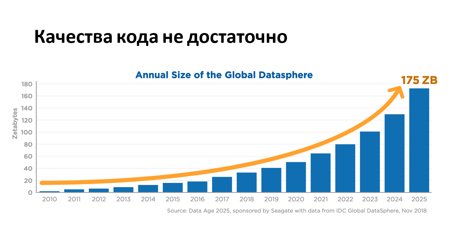 DevOps для разработчиков (или против них?!) - 10