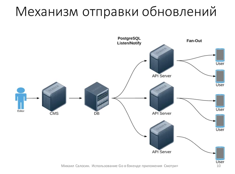 Golang структура проекта