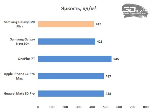 Новая статья: Обзор смартфона Samsung Galaxy S20 Ultra: безумный зум и видео в 8К