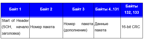 Задача для разработчика, или как мы без вендора ручные сканеры прошивали - 8