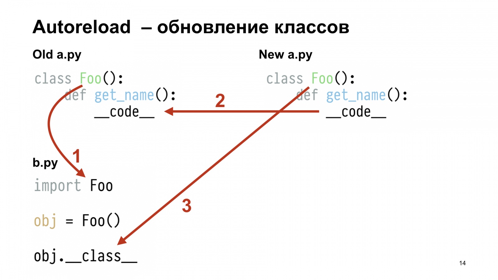 Бесполезный REPL. Доклад Яндекса - 14