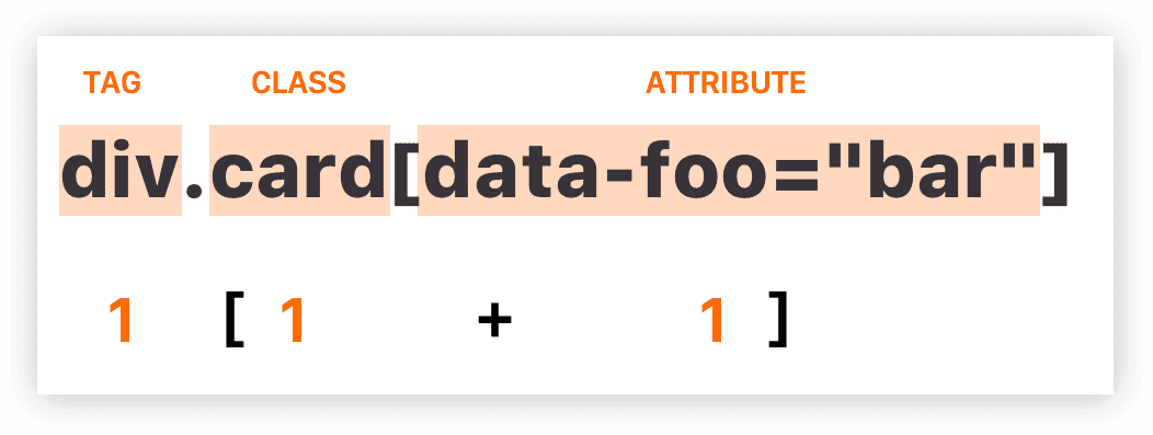 CSS two data-attribute. Foo Bar php. Export Foo=Bar. Attributive Style.