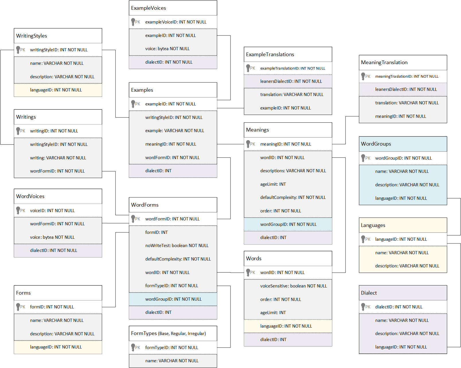 Чем можно открыть uml