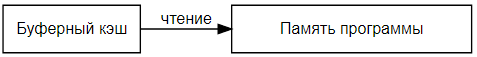 Загрузка NumPy-массивов с диска: сравнение memmap() и Zarr-HDF5 - 3