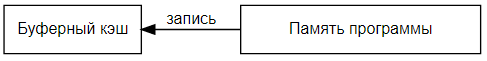 Загрузка NumPy-массивов с диска: сравнение memmap() и Zarr-HDF5 - 4