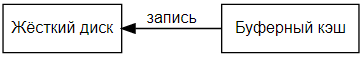 Загрузка NumPy-массивов с диска: сравнение memmap() и Zarr-HDF5 - 5