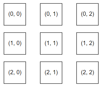 Загрузка NumPy-массивов с диска: сравнение memmap() и Zarr-HDF5 - 7