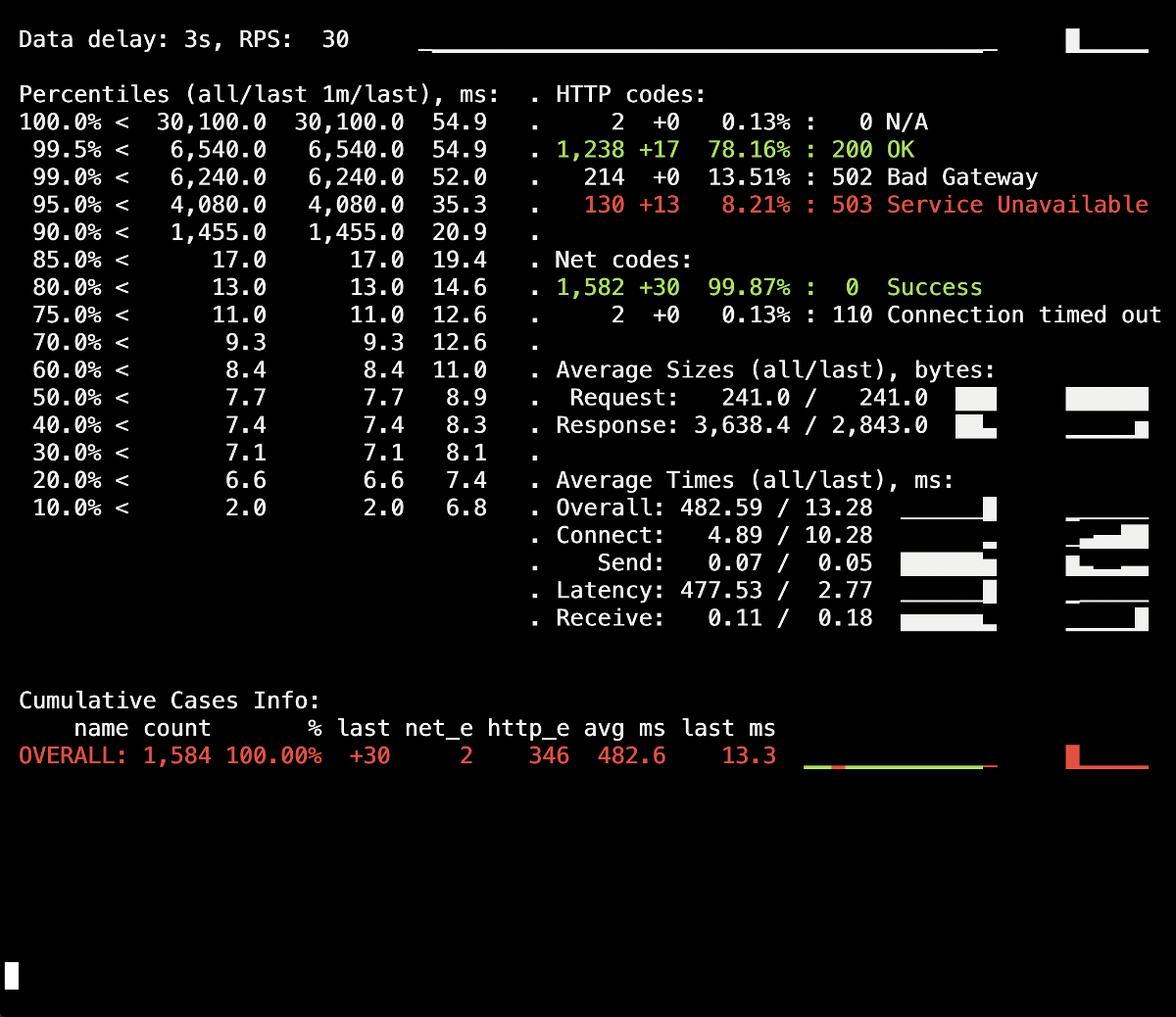 Kubernetes tips & tricks: особенности выполнения graceful shutdown в NGINX и PHP-FPM - 4