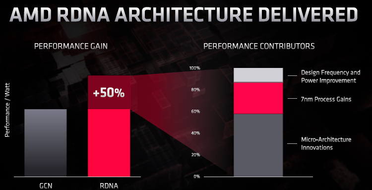 Navi 2X и RDNA 2: первые графические решения AMD с трассировкой лучей появятся в этом году